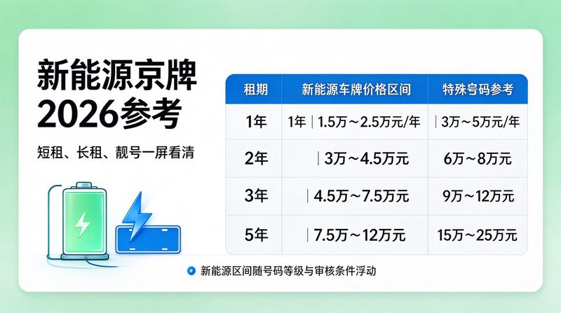 京牌租赁合同规范与风险防范